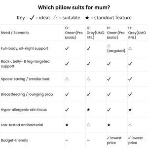 MaterniCare SnuggleMate G-Shape maternity pillow with probiotic and UMORFIL materials providing full-body pregnancy and nursing support