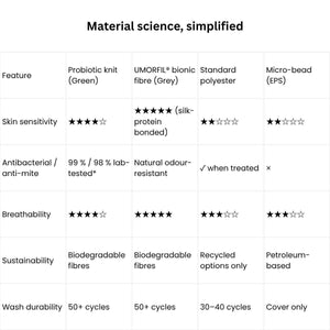 MaterniCare SnuggleMate G-Shape pregnancy pillow in green and grey for full-body maternity support and comfort