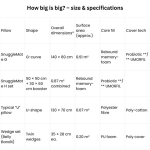 MaterniCare SnuggleMate G-Shape pregnancy pillow in green and grey, offering full-body maternity support and hypoallergenic comfort.