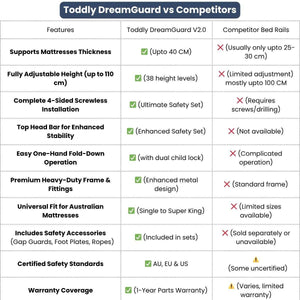 Toddly DreamGuard V2 adjustable baby bed rail with breathable mesh and sturdy steel frame for toddler safety and secure sleep