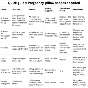 MaterniCareMaterniCare SnuggleMate Pregnancy, Maternity & Nursing Support PillowMaternity Pillow - Babies Mart Australia
