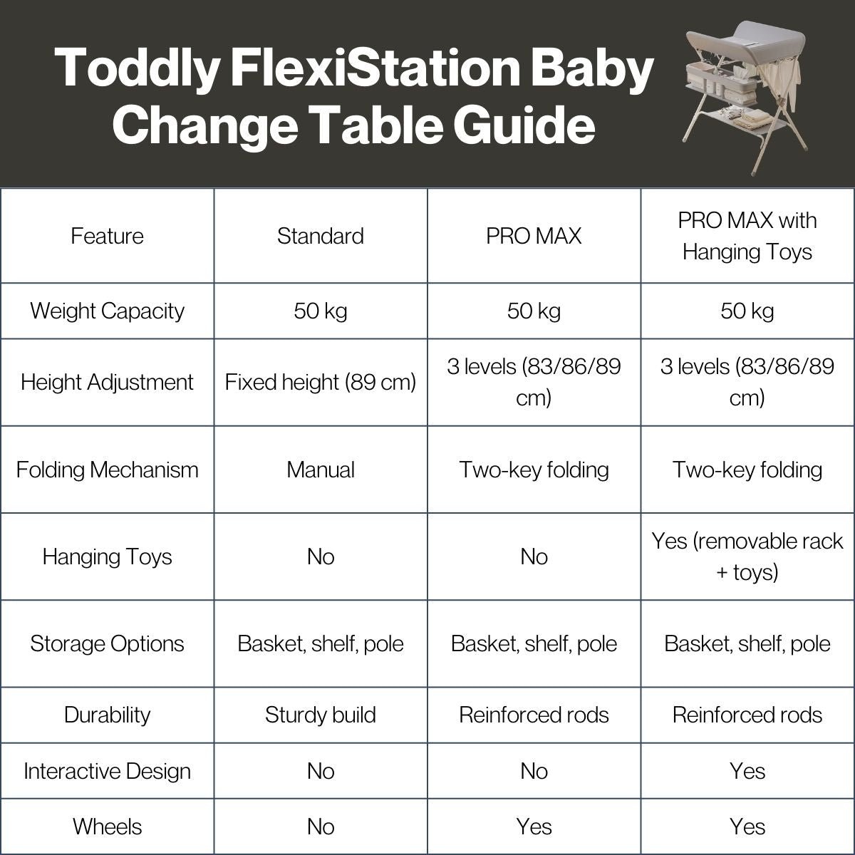 Toddly FlexiStation Baby Changing Table Adjustable & Foldable for Maximum Comfort Baby Changing Table