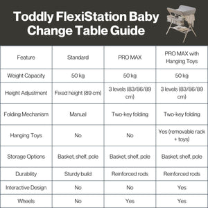 Toddly FlexiStation Baby Changing Table Adjustable & Foldable for Maximum Comfort Baby Changing Table