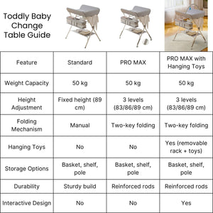 ToddlyToddly FlexiStation Baby Changing Table Adjustable & Foldable for Maximum ComfortBaby Changing Table - Babies Mart Australia