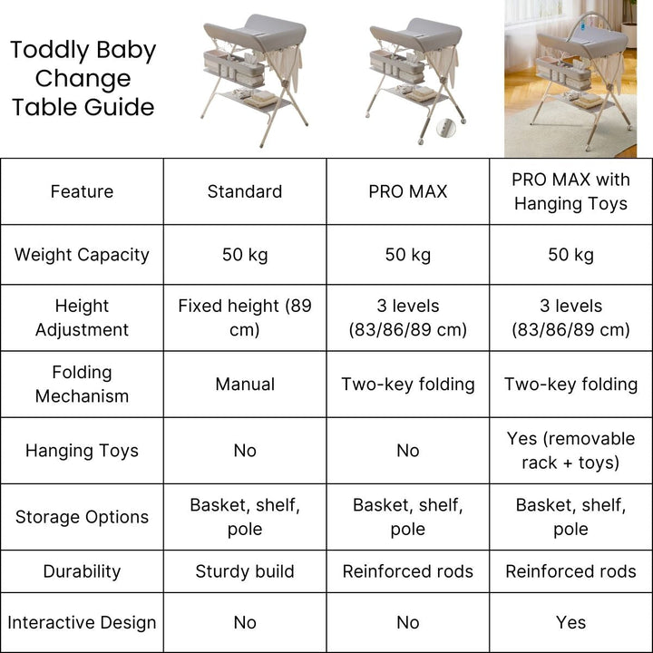 ToddlyToddly FlexiStation Baby Changing Table Adjustable & Foldable for Maximum ComfortBaby Changing Table - Babies Mart Australia